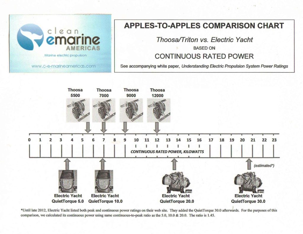 Electric Motor Power Rating